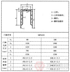 門(mén)式腳手架支模圖解展示