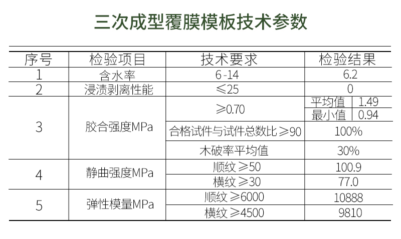 三次成型覆膜模板技術(shù)參數(shù)